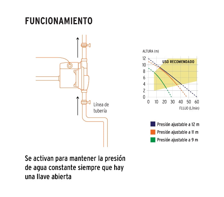 BOMBA PRESURIZADORA 1/3 HP, TRUPER