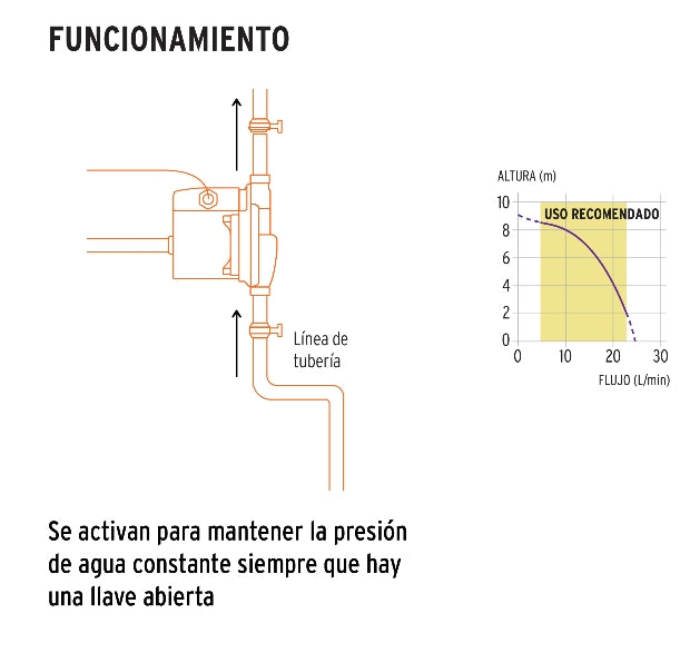 BOMBA PRESURIZADORA 1/6 HP, TRUPER