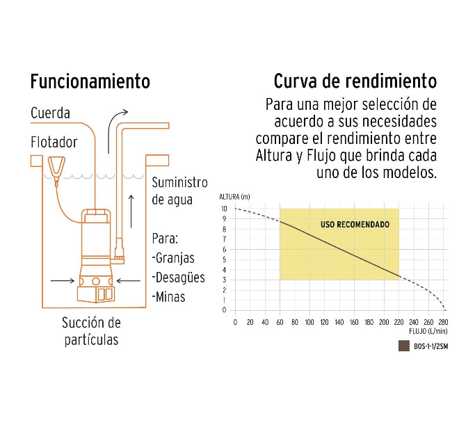 BOMBA SUMERGIBLE METÁLICA PARA AGUA SUCIA 1-1/2 HP, TRUPER