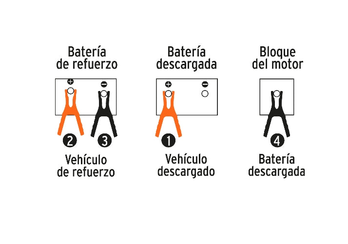 CABLES PASA CORRIENTE 3 M, 225 A, 8 AWG, CON FUNDA, TRUPER