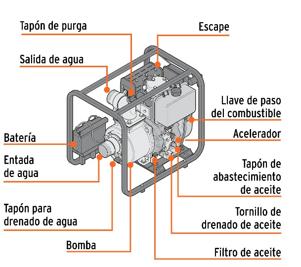 MOTOBOMBA PARA AGUA PARA USO AGRÍCOLA 10 HP DIÉSEL 4X4, 4 TIEMPOS